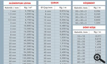 Alüminyum Ürünleri Arlk tablosu | Teksa Metal