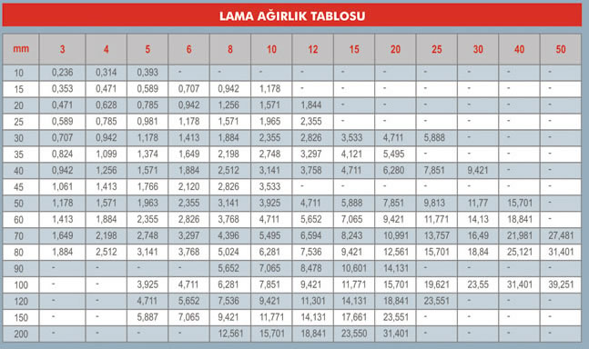 paslanmaz celik teksa metal kocaeli metal