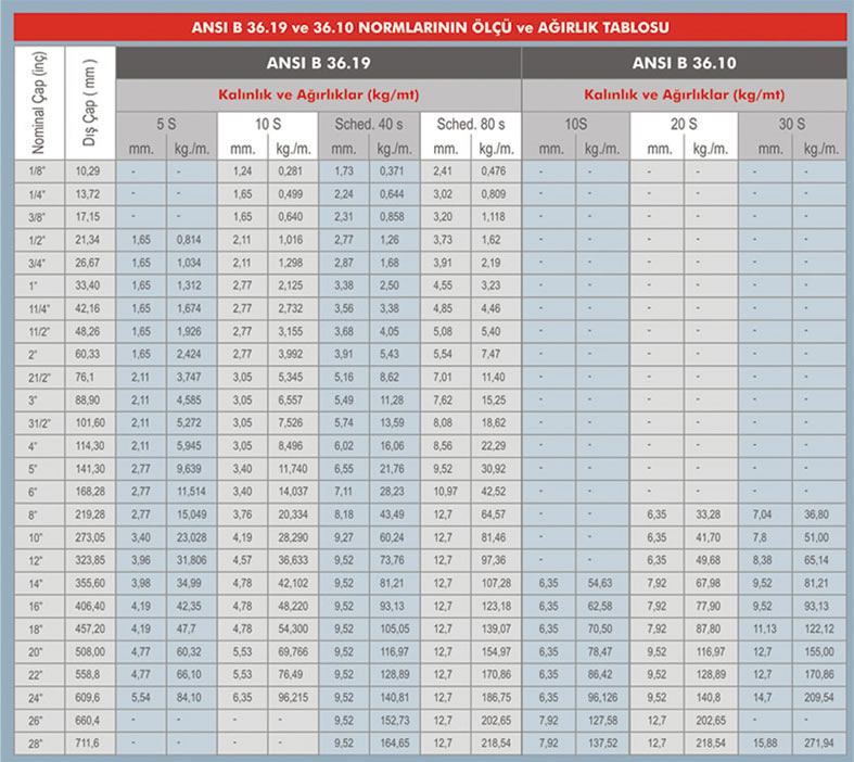 paslanmaz celik teksa metal kocaeli metal