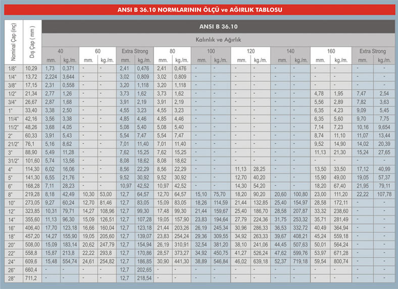 paslanmaz celik teksa metal kocaeli metal