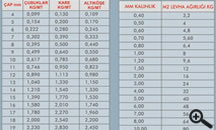 Paslanmaz Çubuk Arlklar Cetveli | Teksa Metal