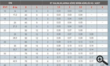 Paslanmaz Konsantrik ve Eksantrik Redüksiyon | Teksa Metal