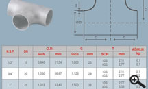 Kaynak Boyunlu Flan Pn 16 kgf / cm2 | Teksa Metal